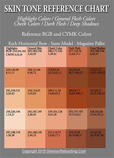 Skin Tone Color Chart Photoshop